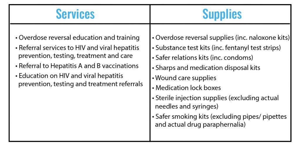 Addiction Overdose Treatment info box
